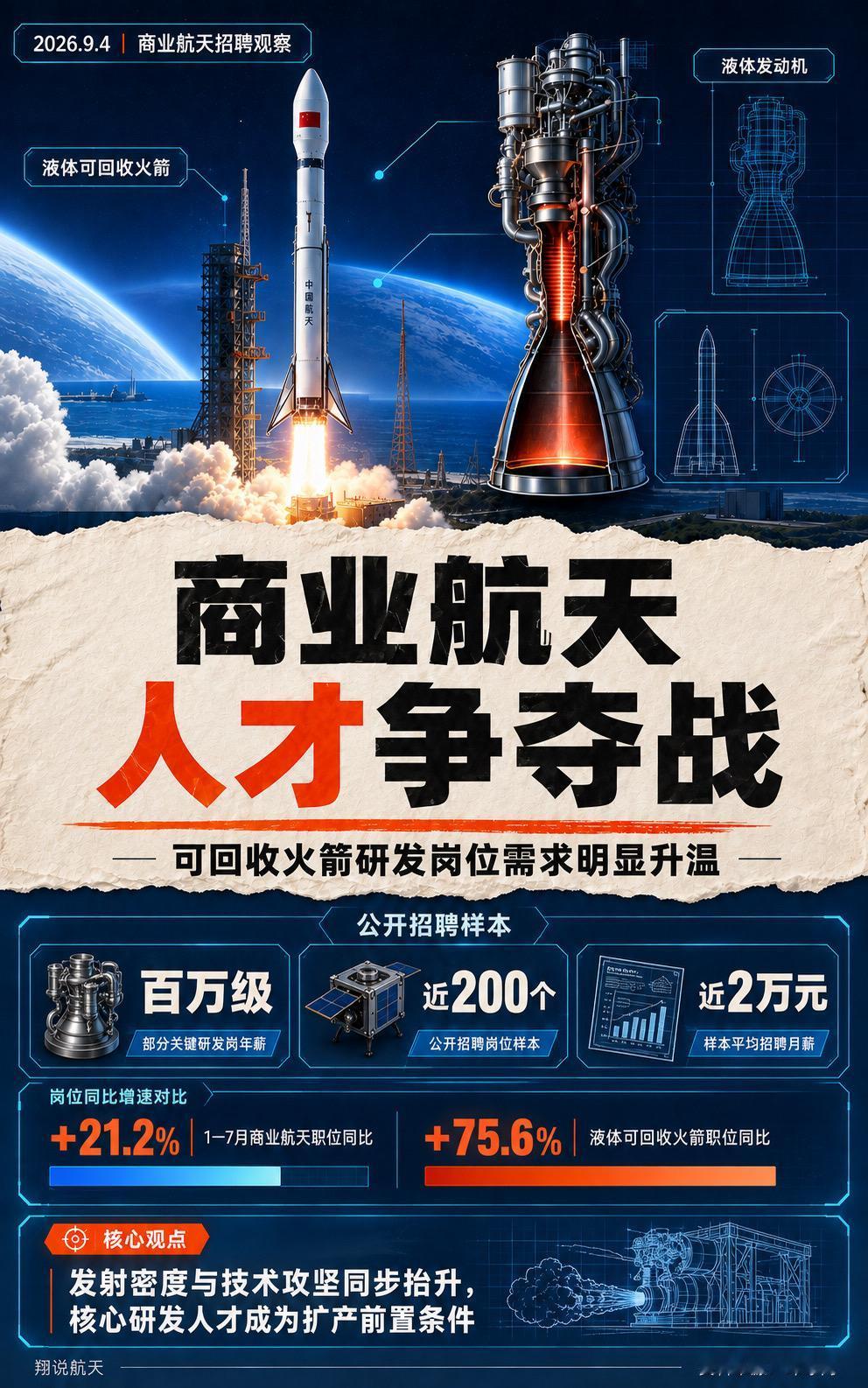 火箭发射密度提升，可回收技术加速攻坚，商业航天对发动机、总体设计、制导控制等核心