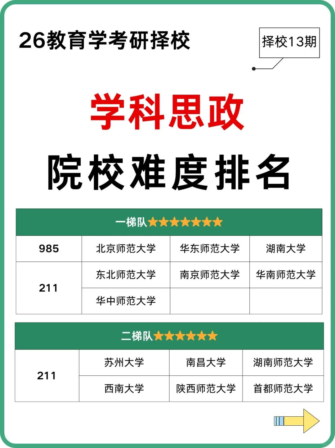 26学科思政上岸难度排名 & 高性价比学校🏫