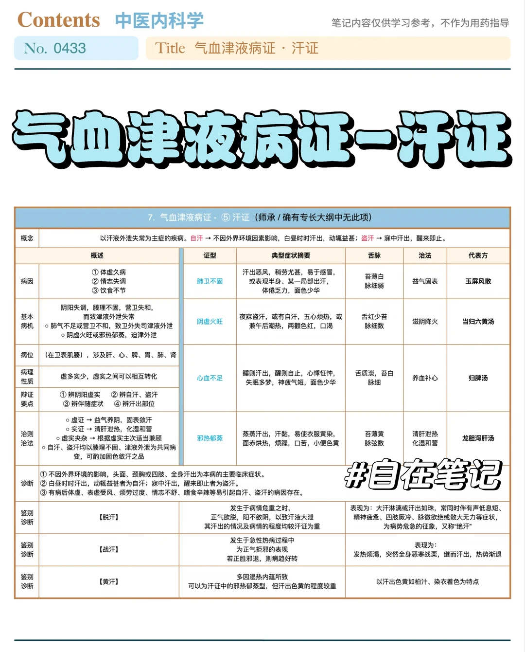 学习笔记433篇｜中内47｜气血津液病证·汗证