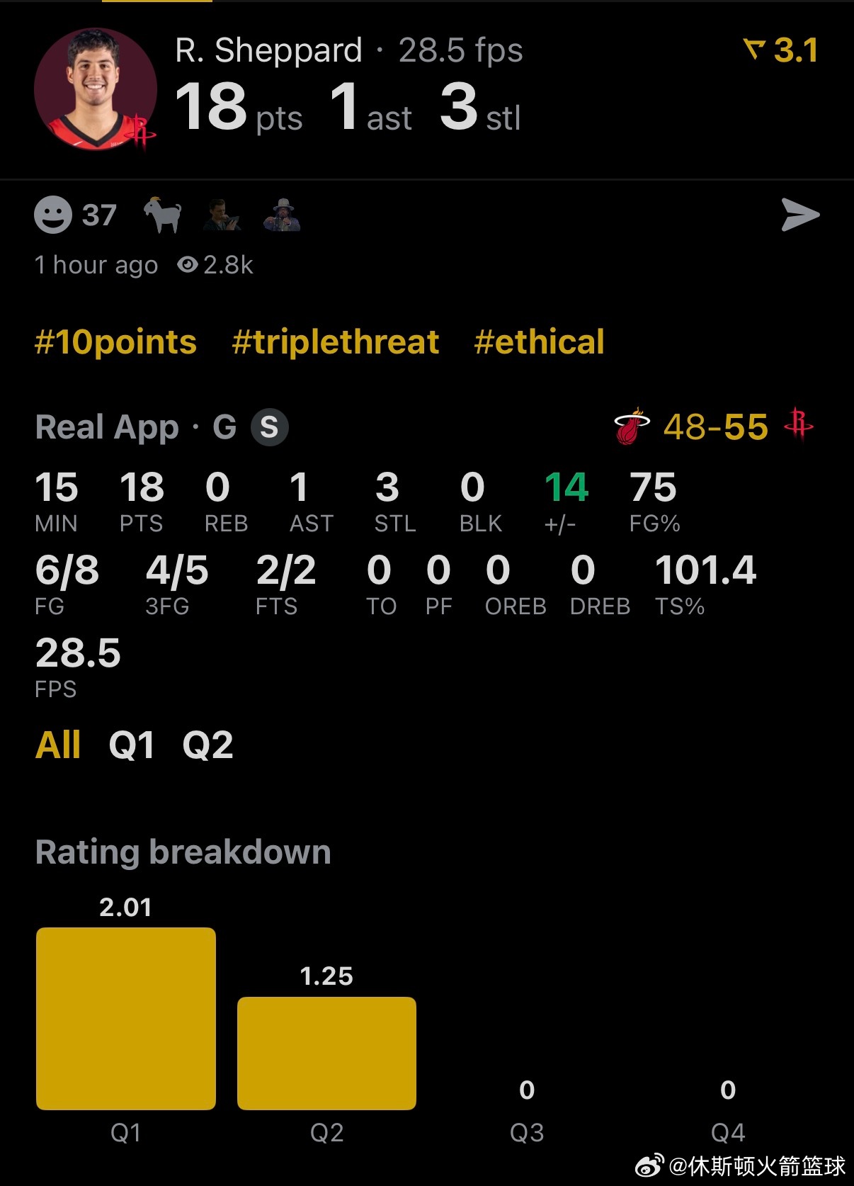 小谢再连拿5分，目前已经拿下18分咯🔥三分5中4！！！真菌啊！！！热火vs火箭