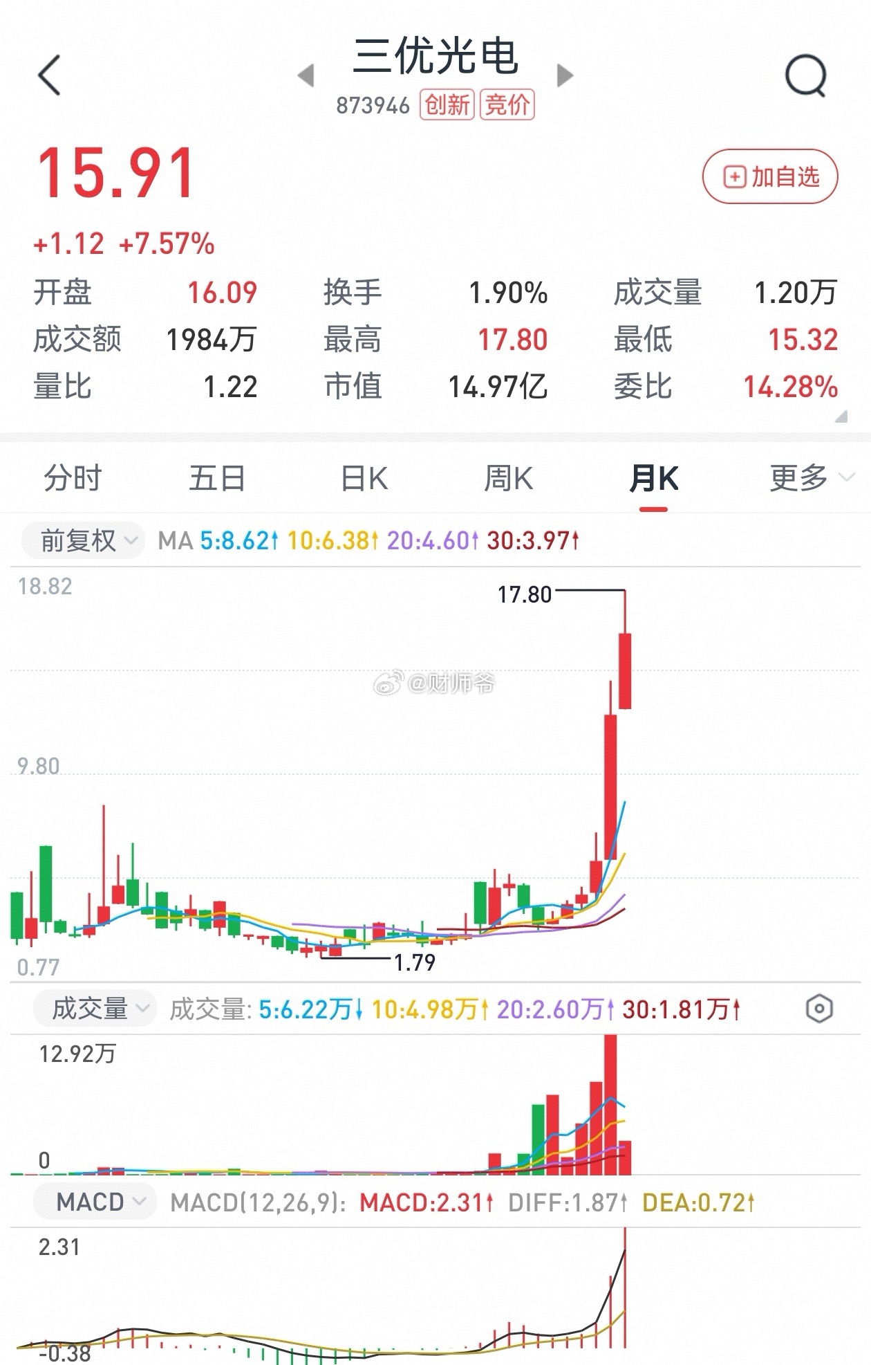 科技股的“牛市盛宴”，在新三板同样上演：这是一家半导体激光设备公司和人工钻石公司