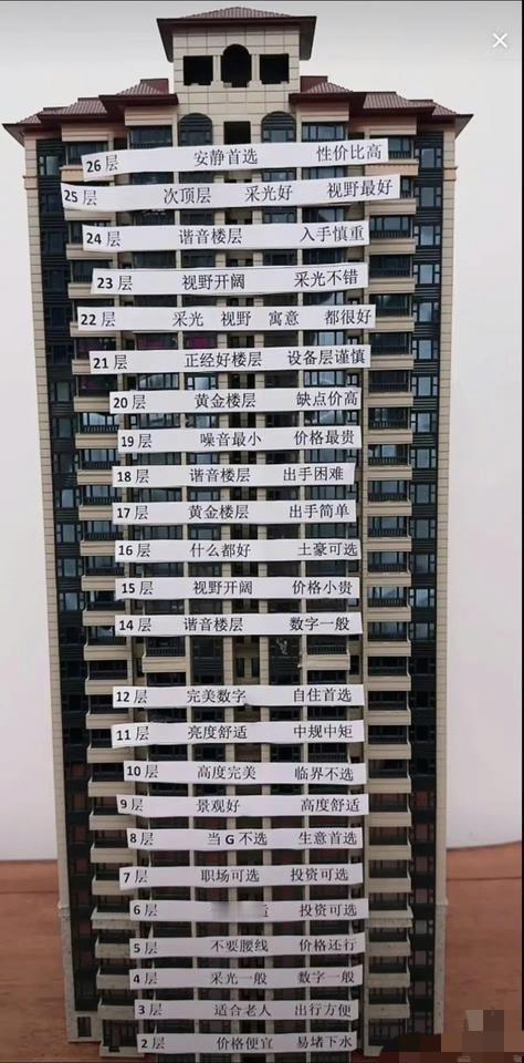 刚需买房，楼层怎么选：

1、第一个：1楼——便宜，无奈之选。
2、第二个：2楼