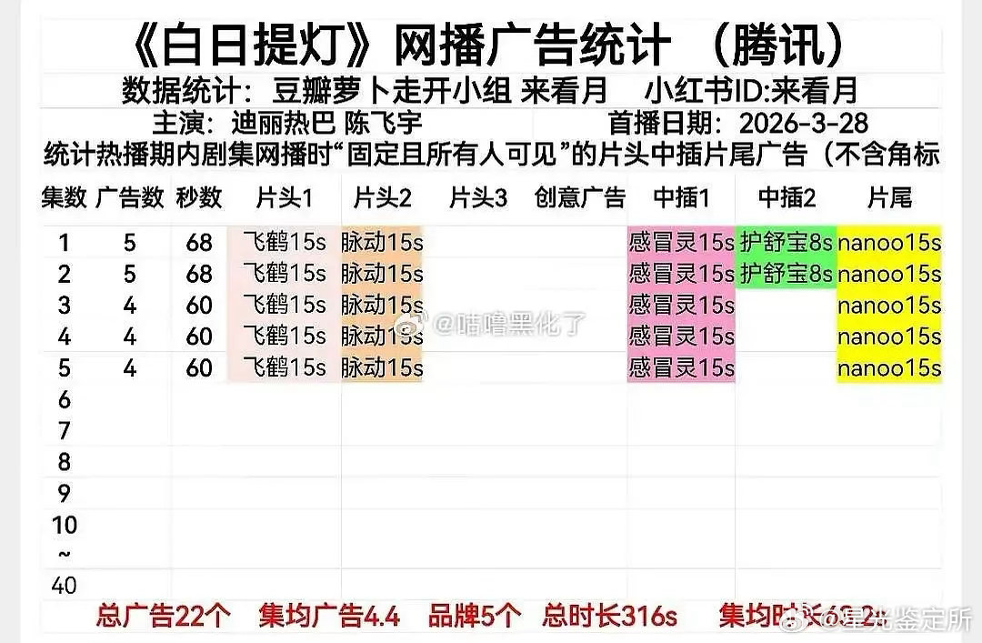 招商这么差，营销那么大，真的不会入不敷出吗？ 