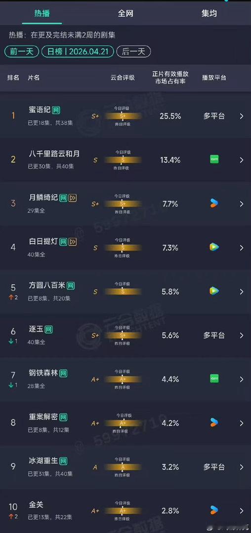 蜜语纪云合25.5％蜜语纪25.5％蜜语纪云合25.5％，可以可以，