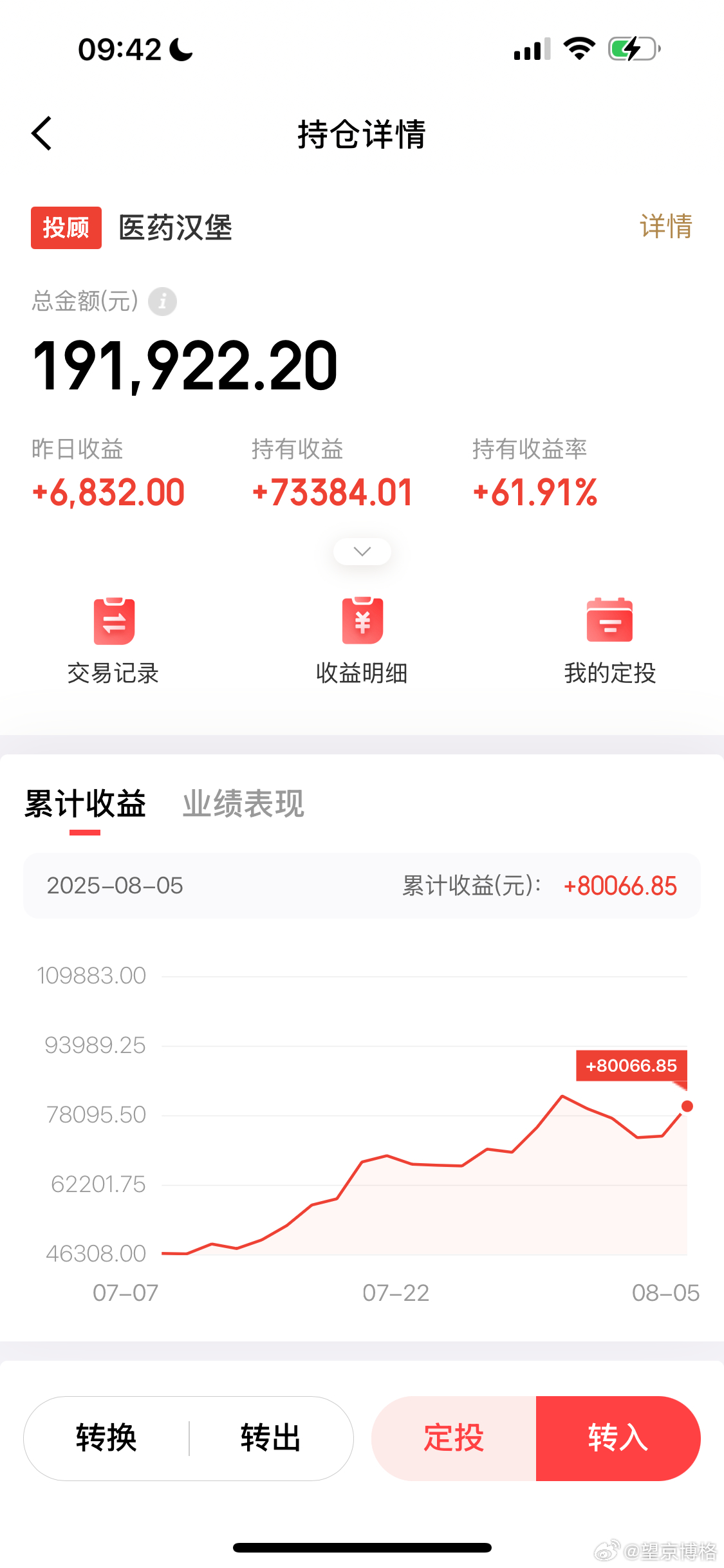 大家看看加仓哪个？之前都加仓消费汉堡了，结果涨的不多基金[超话] ​​​