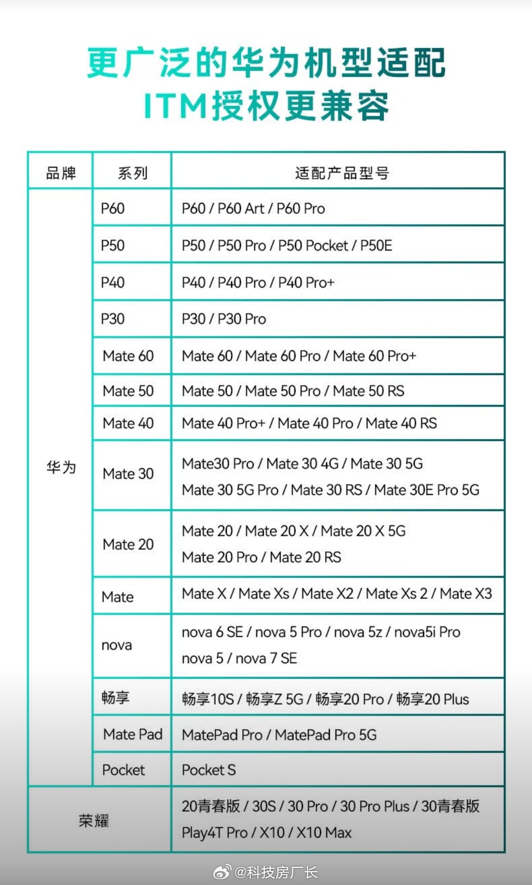 各家手机都涨价，对华为来说是好事，支持NM卡就是一大优势，今年或许会有三卡槽新机