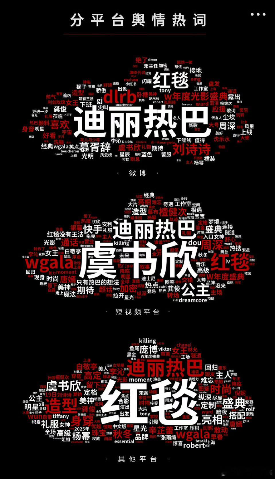 昨天盛典热度微博迪丽热巴、短视频虞书欣、其他平台迪丽热巴两个美女美美的出圈了明星