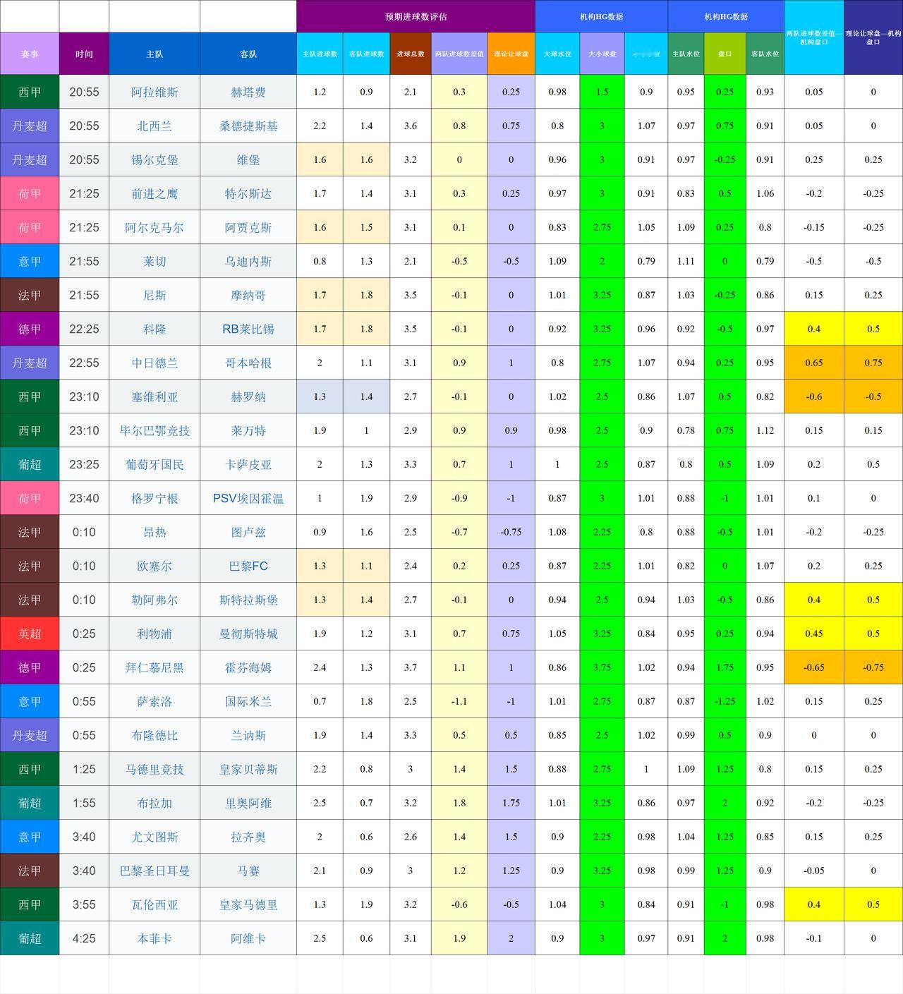 20260208=09基于进球预期模型和机构数据的欧洲联赛模拟
换了个固态硬盘重