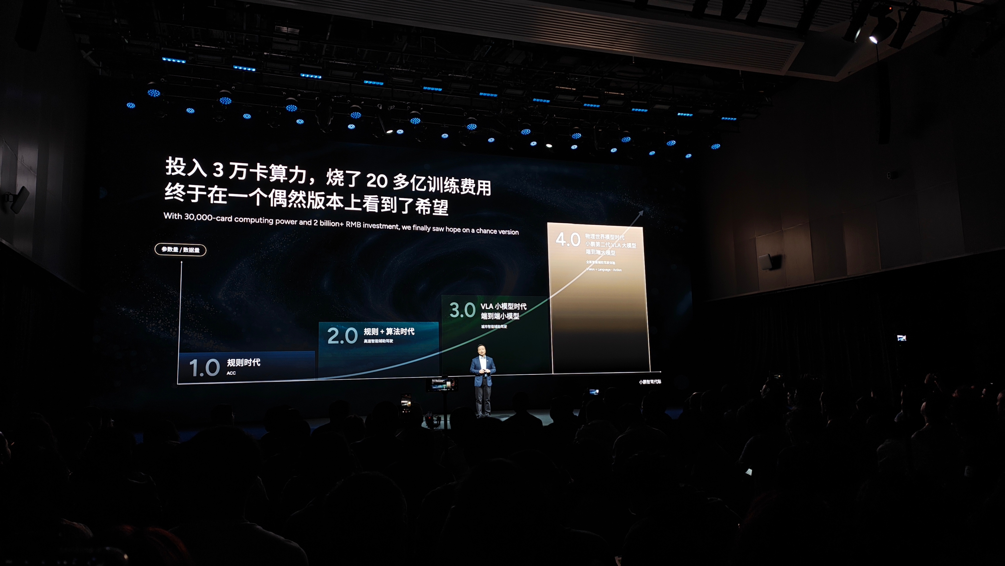 何小鹏首次披露物理AI巨大进展小鹏要把VLA彻底革新了，花了20多个亿，变成创新