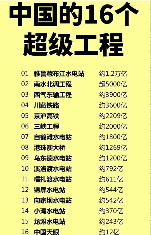 在古代的时候遇到灾荒年代，一般是以工代赈，就是不断的开启新工程，给当地灾荒民众，