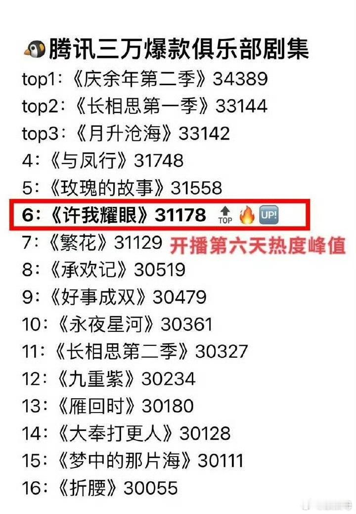 今晚离婚名场面破32000👌明天破33000👌后天破34000👌收官打破?