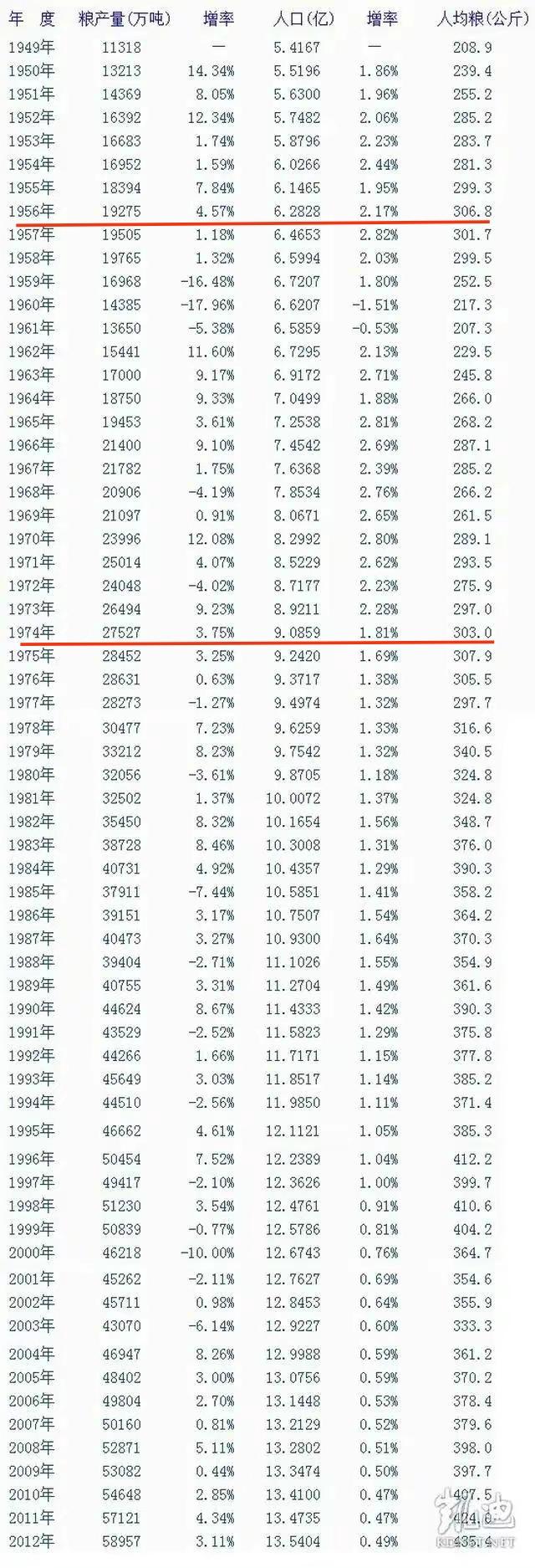 网民问答（2026年年6月24日）
甲
73年国家号召农村要实行农林牧副渔全面发