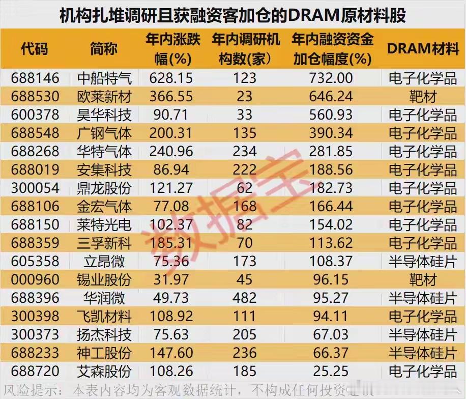 长鑫科技，本周来袭！这些公司将成大赢家 