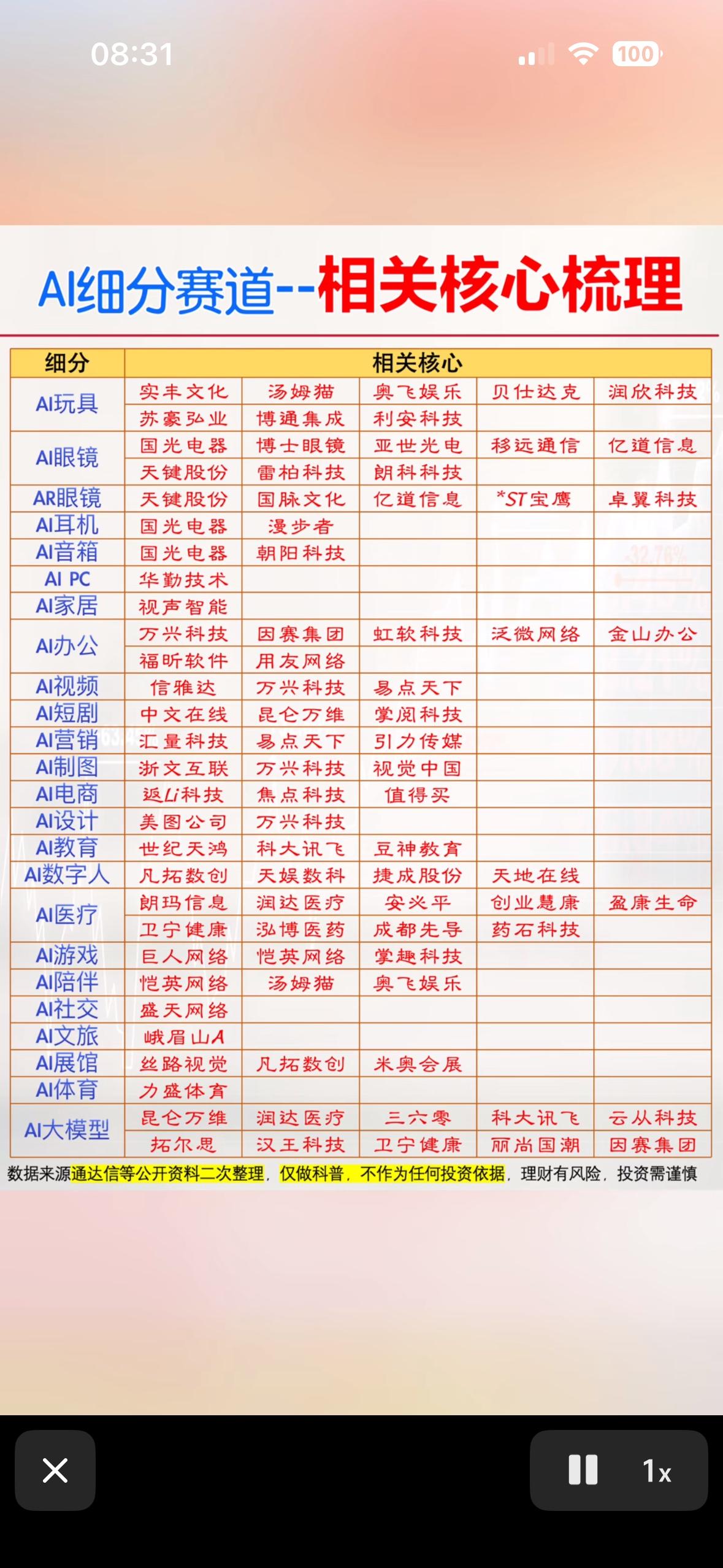 AI赛道大揭秘！从玩具到医疗，核心龙头全梳理，快收藏这份搞钱攻略吧。

AI赛道