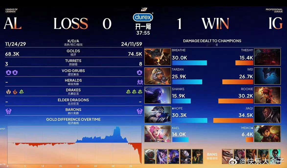 晒哥奥恩0-0-14，河道剑魔位置，奥恩极限距离击飞瑞兹太帅了。Theshy奥恩