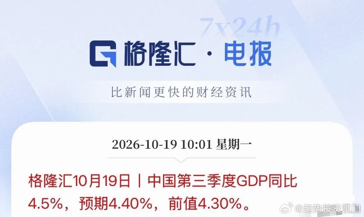 重磅数据出炉！环比增长0.2个百分点，第3季度GDP增长4.5%，高于市场预期的