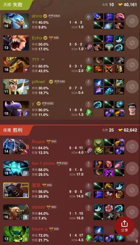 战车在梦幻联赛A级联赛被欧洲茶队Tea暴打了两把，这个是真茶队，队伍标志都是一杯