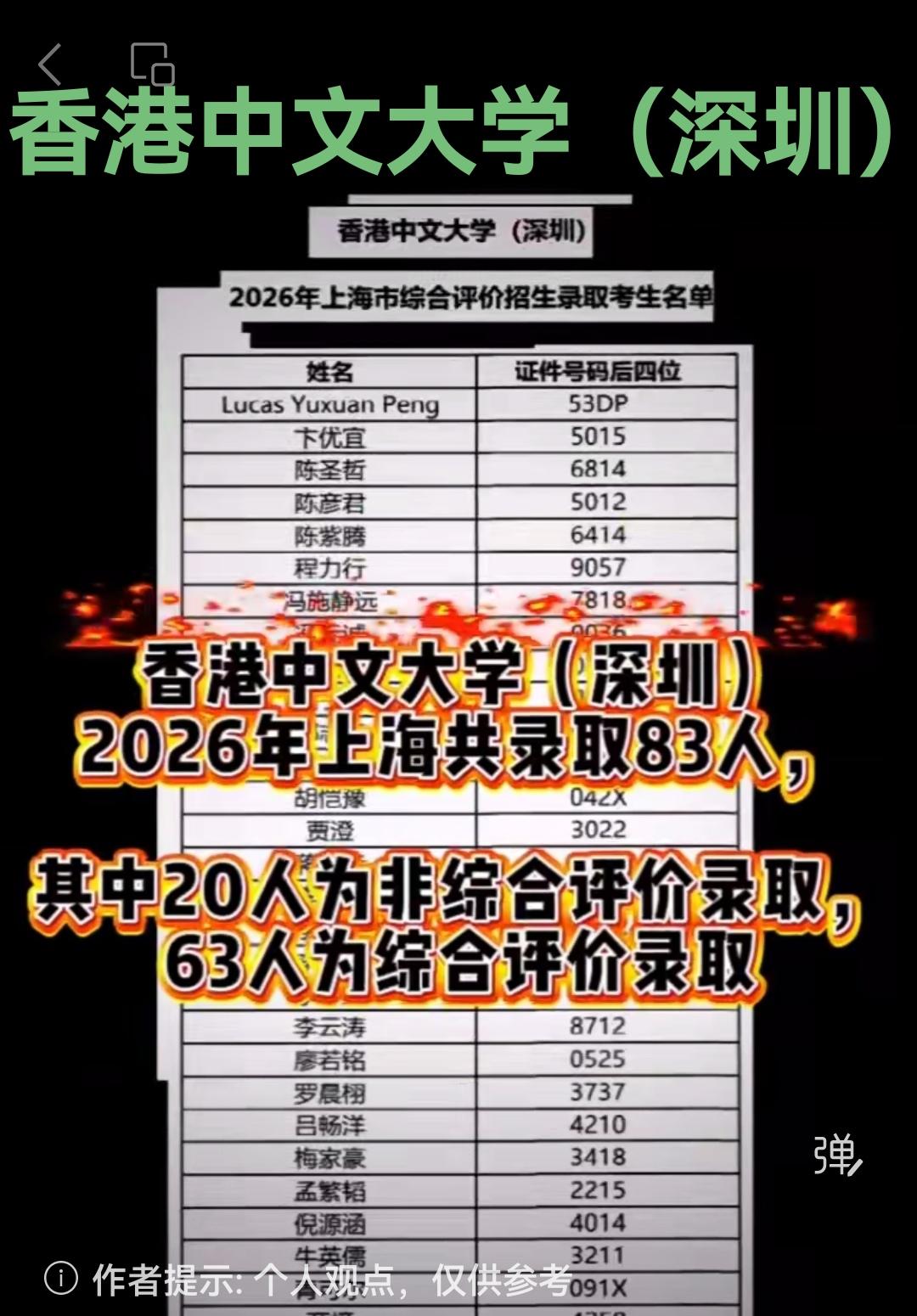 香港中文大学（深圳）公布了上海26高考综评批次录取名单共83人，具体的详情大家可