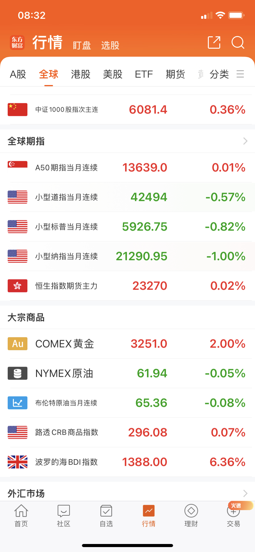黄金金价大涨，这玩意儿一涨准没好事。 ​​​