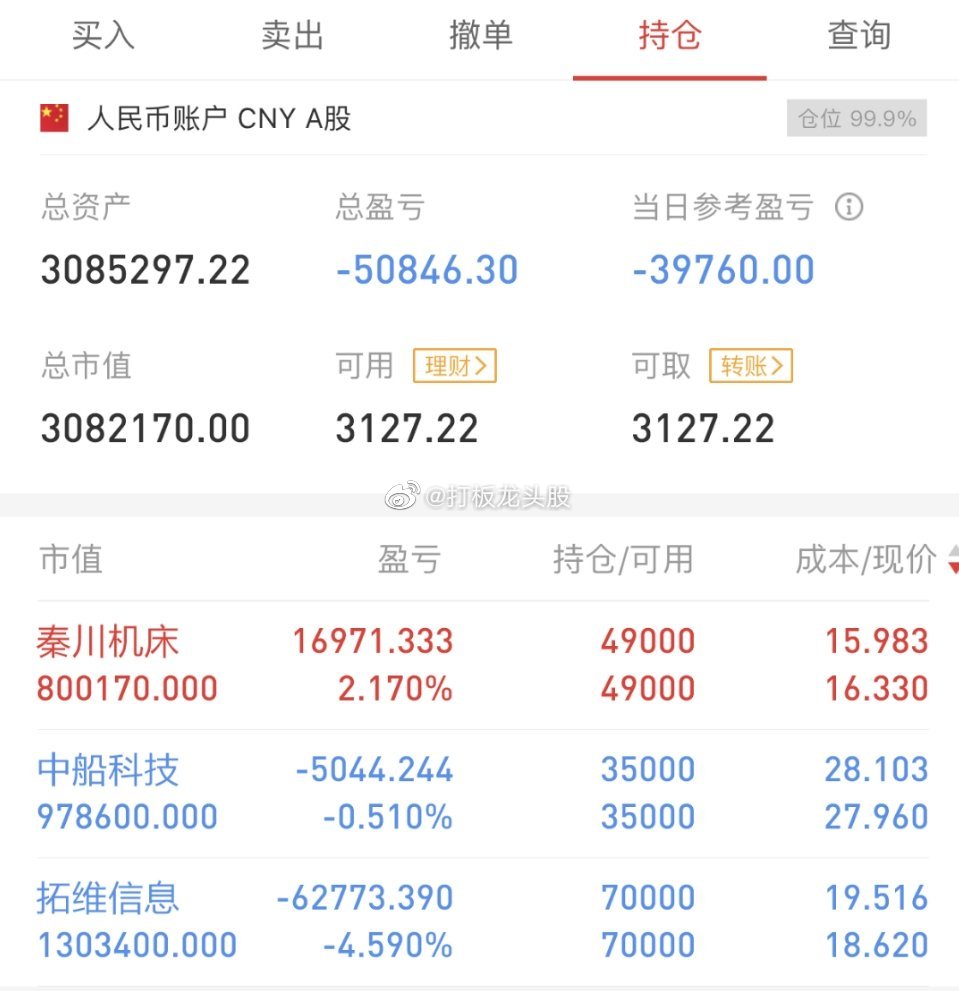 不吹不黑，立帖为证！！2023年6月30日第59天，180w起步，挑战目标500
