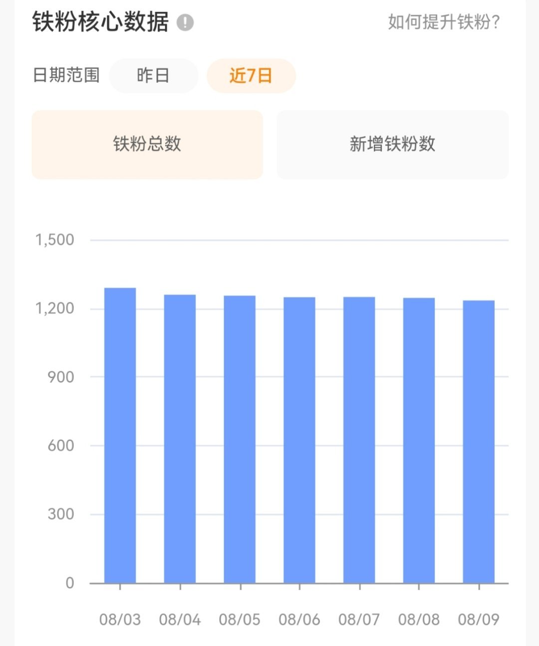 逐渐减少。。你们别肘啊