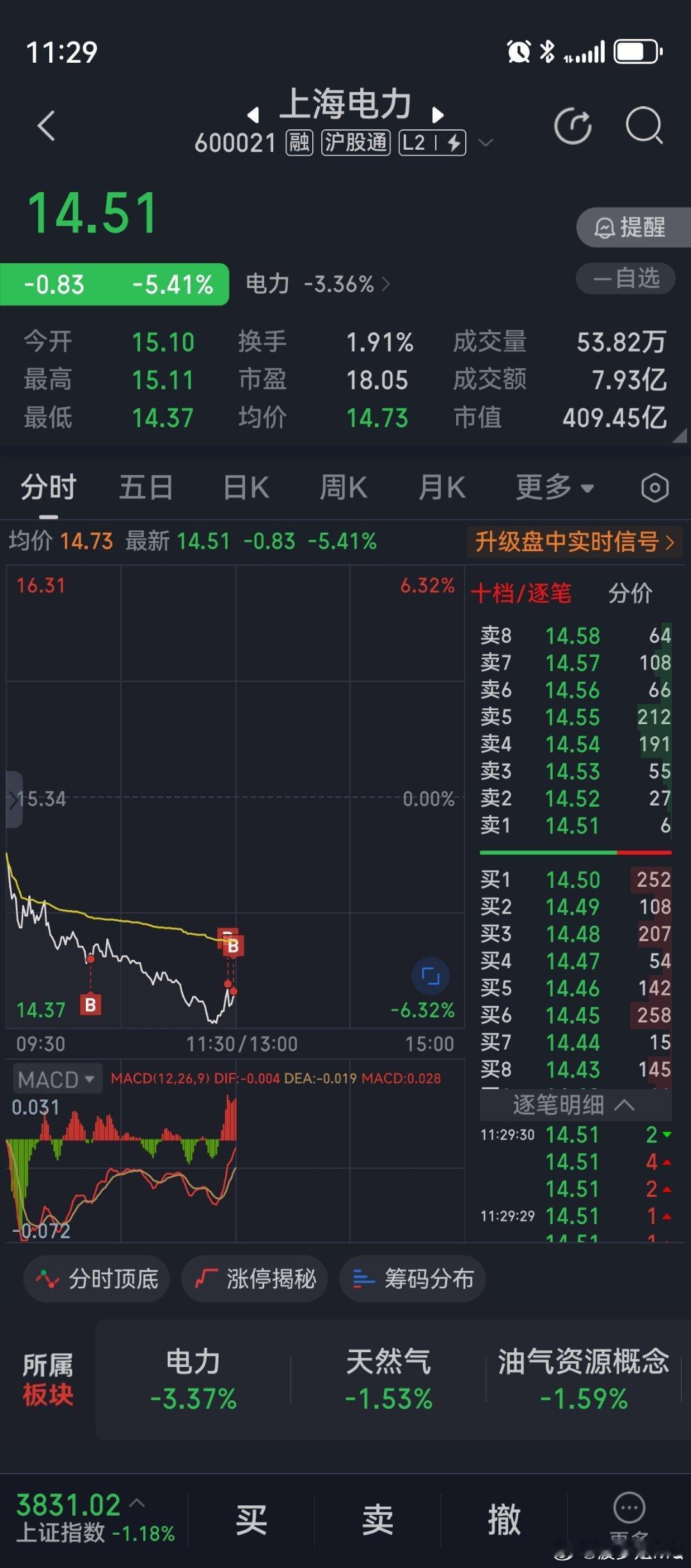 抄底抄早了一点点 