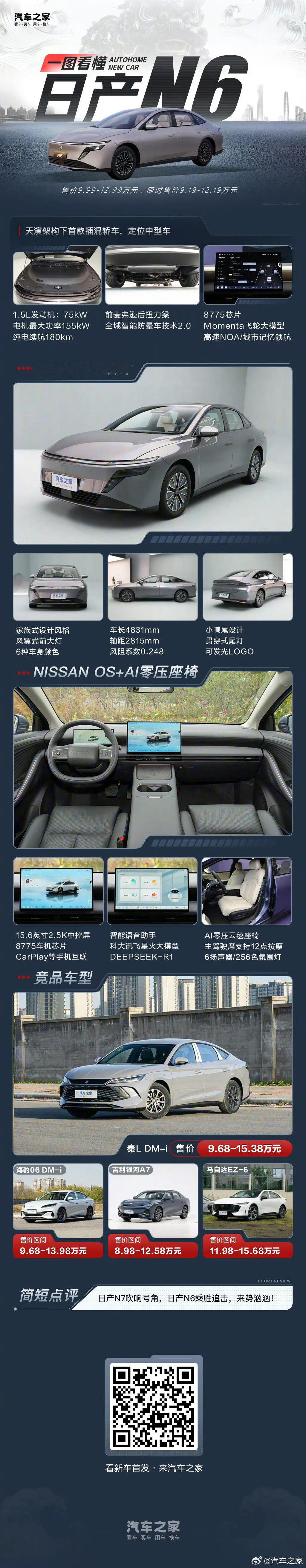 一图读懂日产N6 