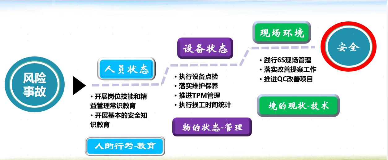 🚨 别等出了事才查！现场安全的“3道锁”，你今天解开了吗？
安全不是墙上挂的横