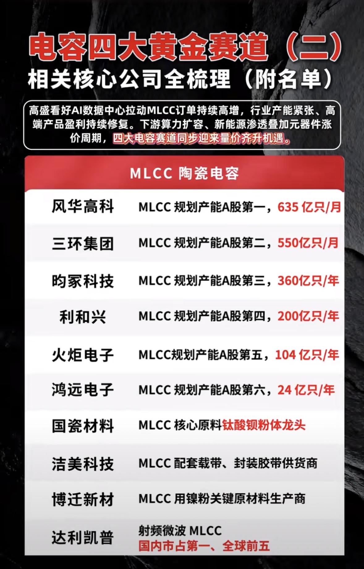 电容四大黄金赛道公司全梳理，抓住行业机遇！

电容行业有四大黄金赛道，里面的公司