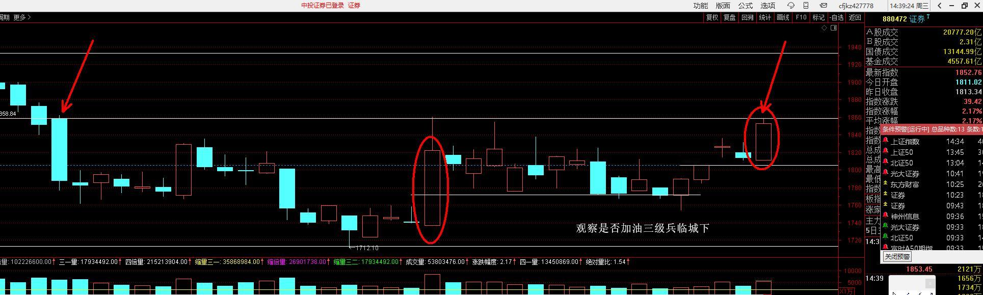 如图，证券指数9月29日是刹车，今天和10月24日周五的阳线都是换挡，但是以量学