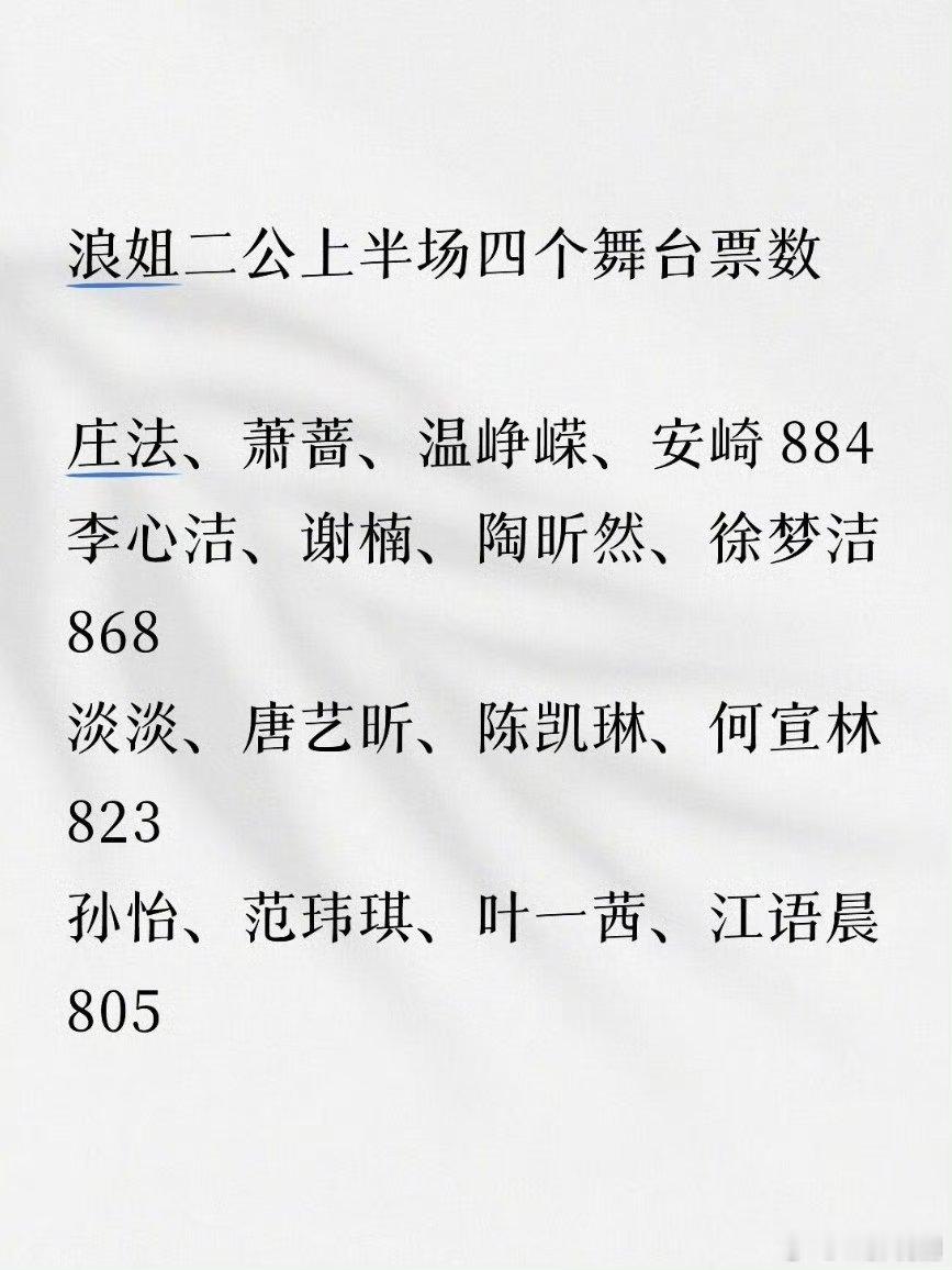 有没有人觉得二公赛制有很明显的问题为什么不从票数垫底的两个团里投人走人？而是三个