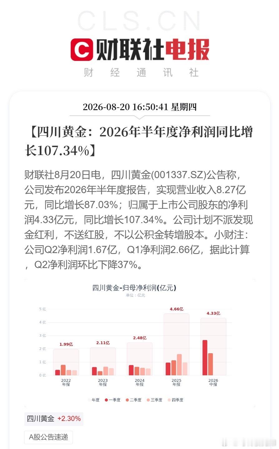 章建平退出四川黄金十大股东【四川黄金：2026年半年度净利润同比增长107.34