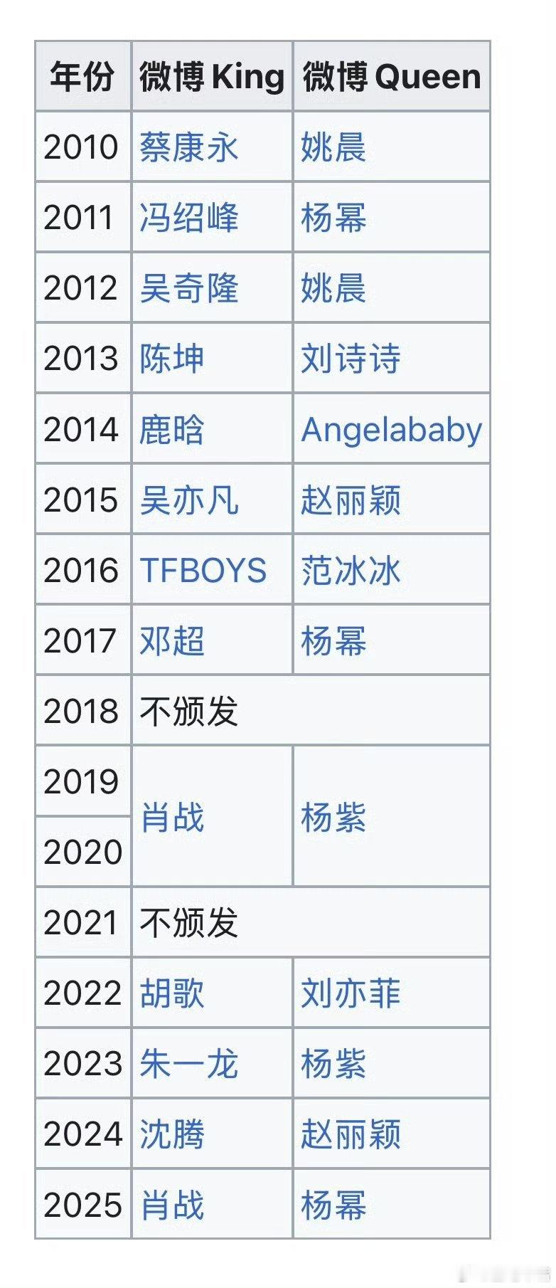 微博之夜微博之夜历届微博King和微博Queen！问一下2018年什么原因不颁发