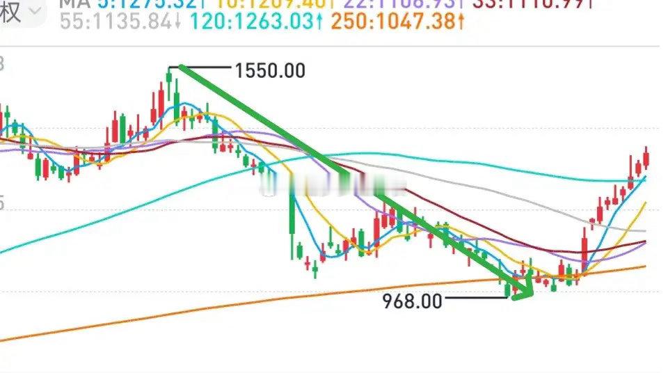 A股市场有个不成文的规矩，哪家上市公司的股价超越了茅台，在一段时间内日子不会好过