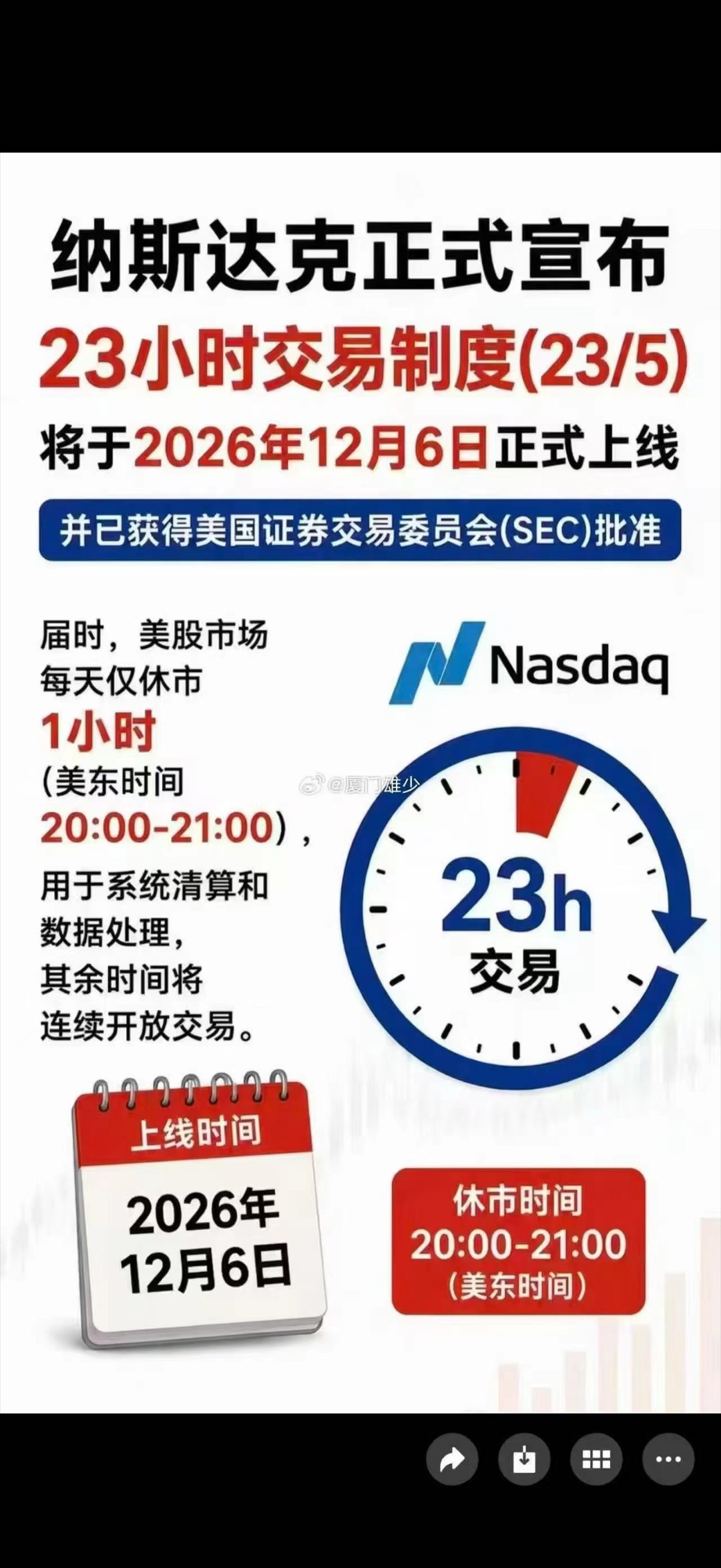 纳斯达克 