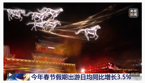 视频丨活力满满!一组数据看热气腾腾中国年