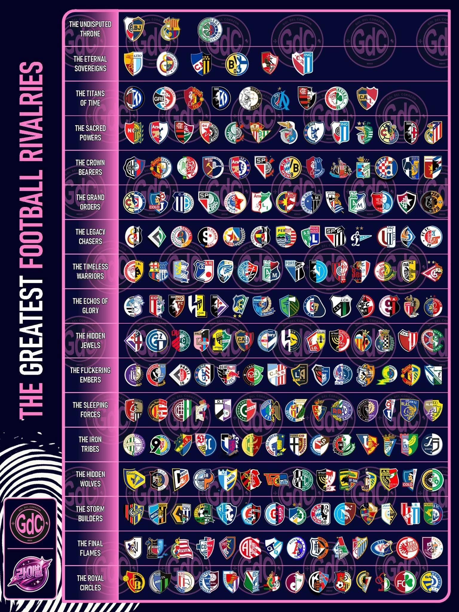 足球界那些死敌球队草根足球记录员