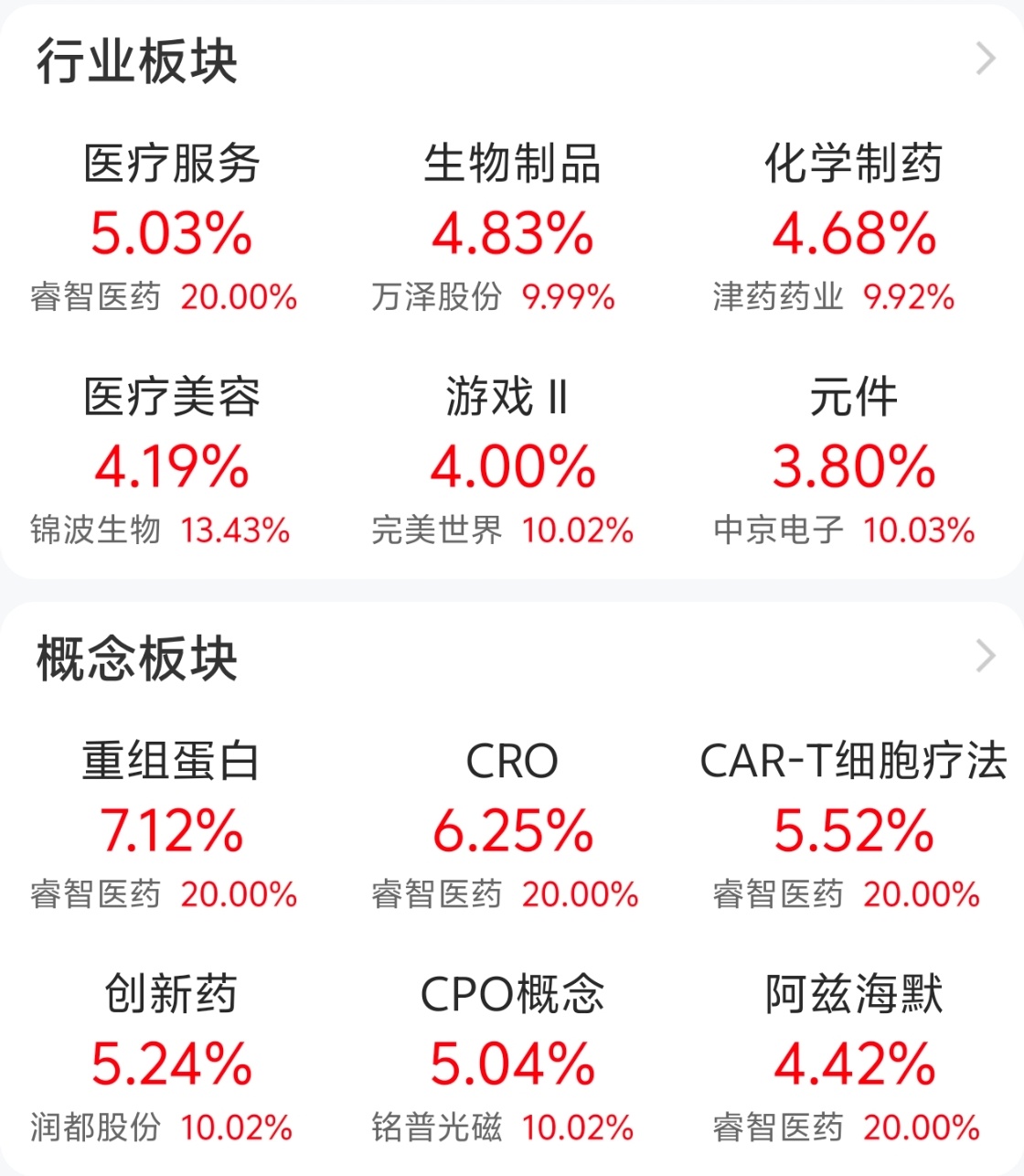 贺电：4月1日A股市场三大指数集体走强，迎来四月开门红，两市近4500只个股飘红