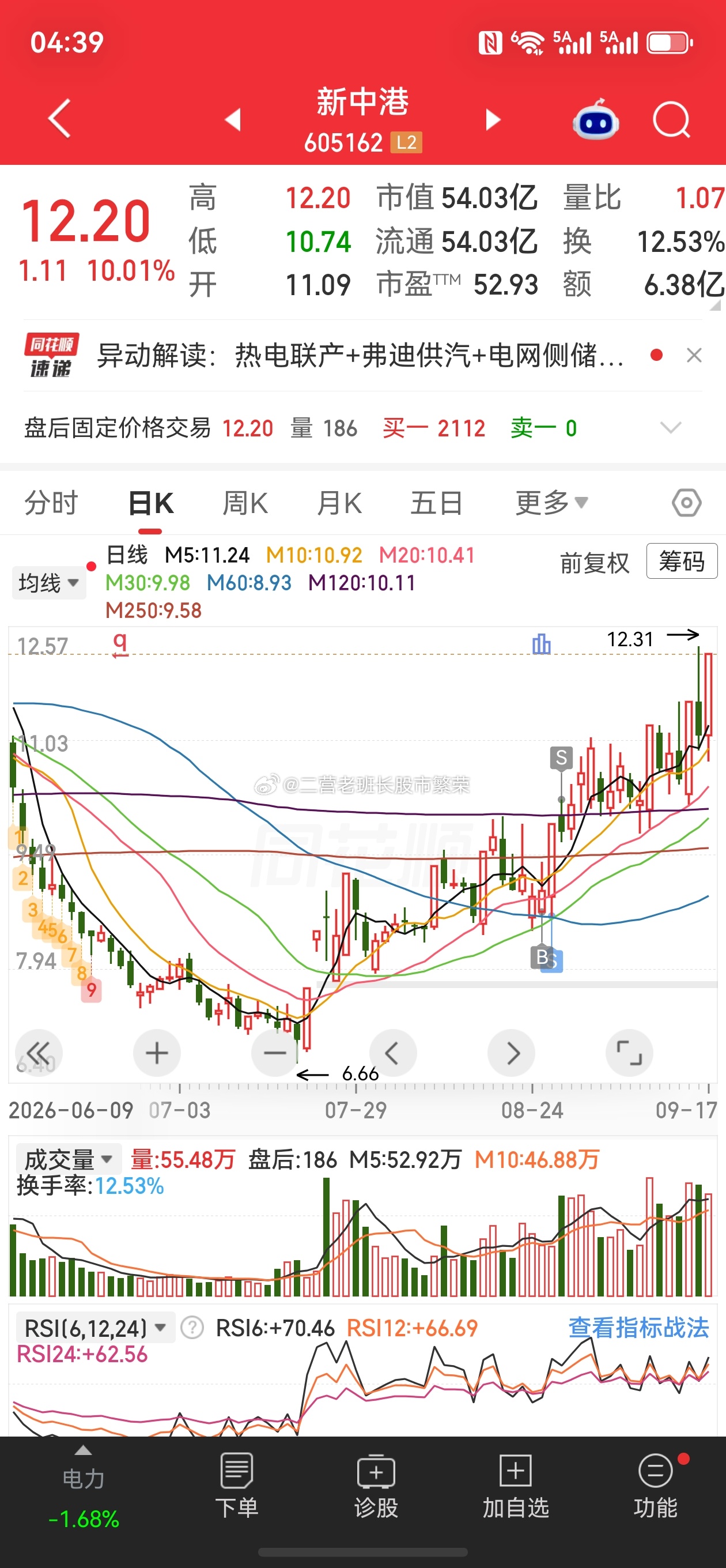 股票新中港 新中港今天封板，12.2元，涨幅10.01%，成交额5.98亿。票是