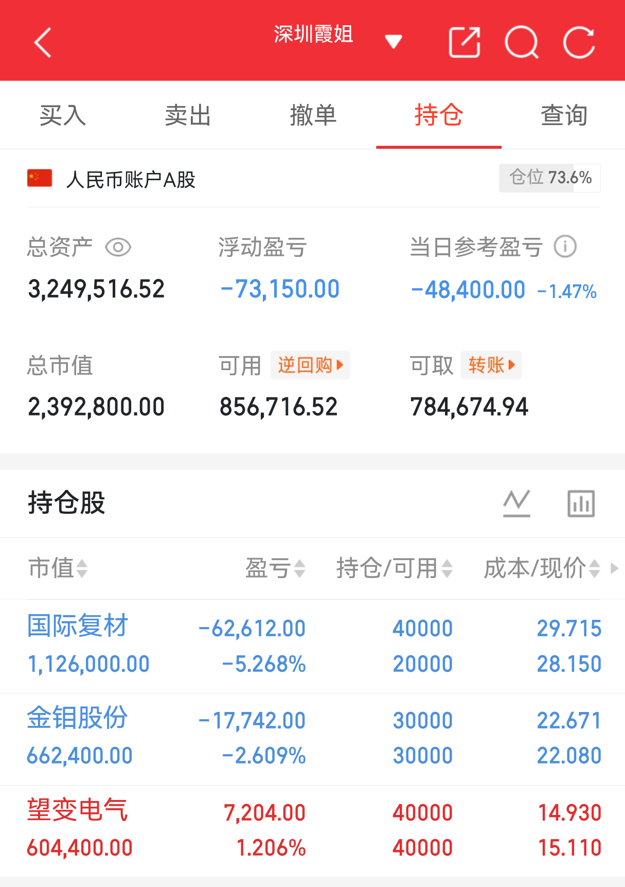 实盘翻盘Day158打卡✨相信光，成为光。不追高、不恐慌，守好节奏稳住心态，慢就