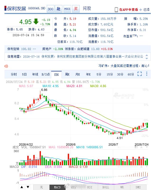 近期A股的惨状是有目共睹，奇怪的是已经接近被定义为垃圾的地产股的地步，居然在不断