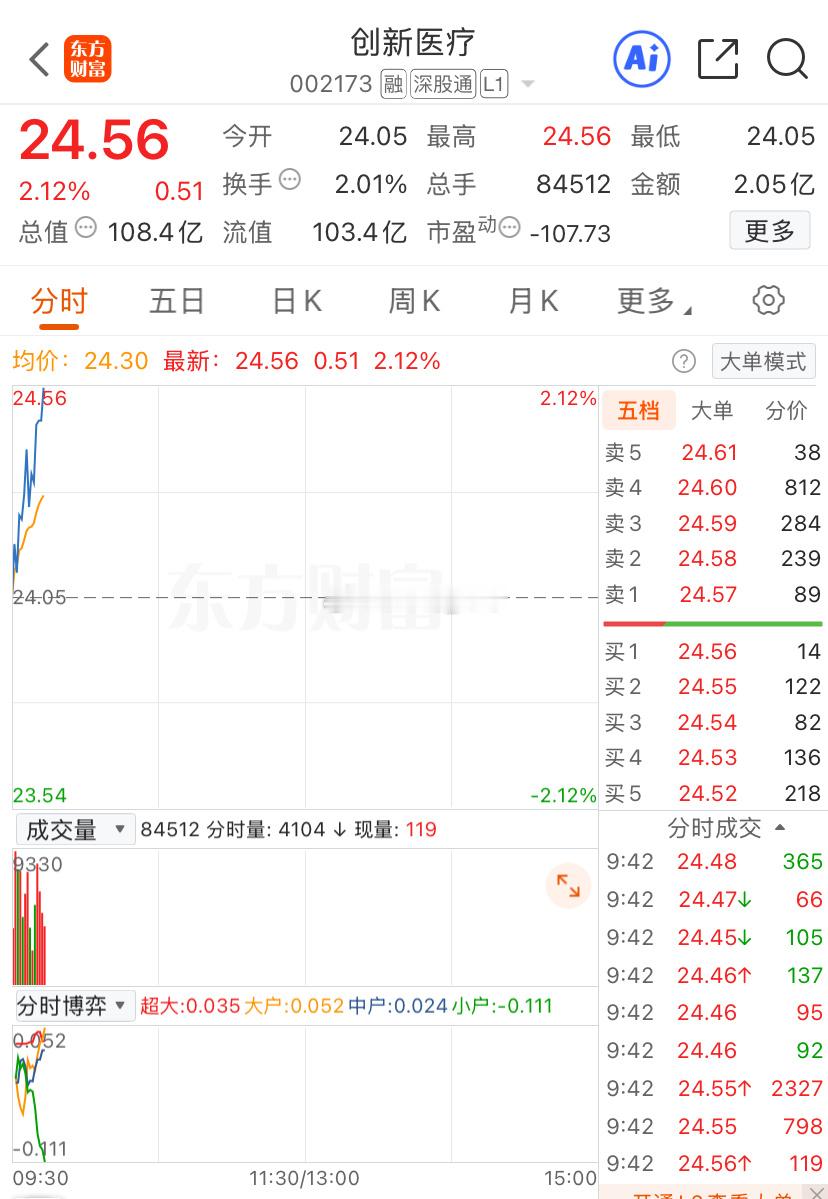 稳住发育，别浪，目前开始反包，但要涨停估计有点难度，先稳一稳。财经﻿股票a股