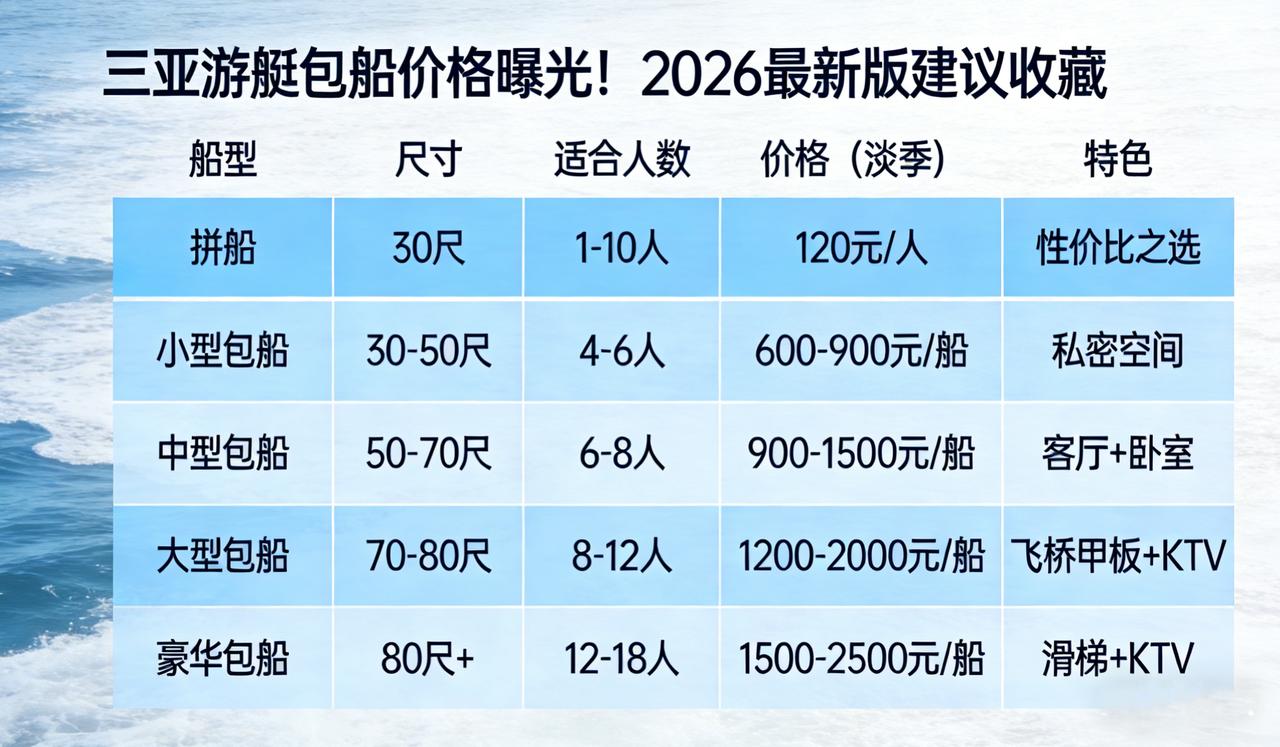 网上有很多关于三亚游艇的报价，但是每个月价格都不一样，每个时间段都不一样，很多人