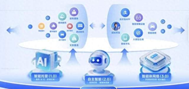 不再执着于独立应用，支付宝的AI探索仍在继续