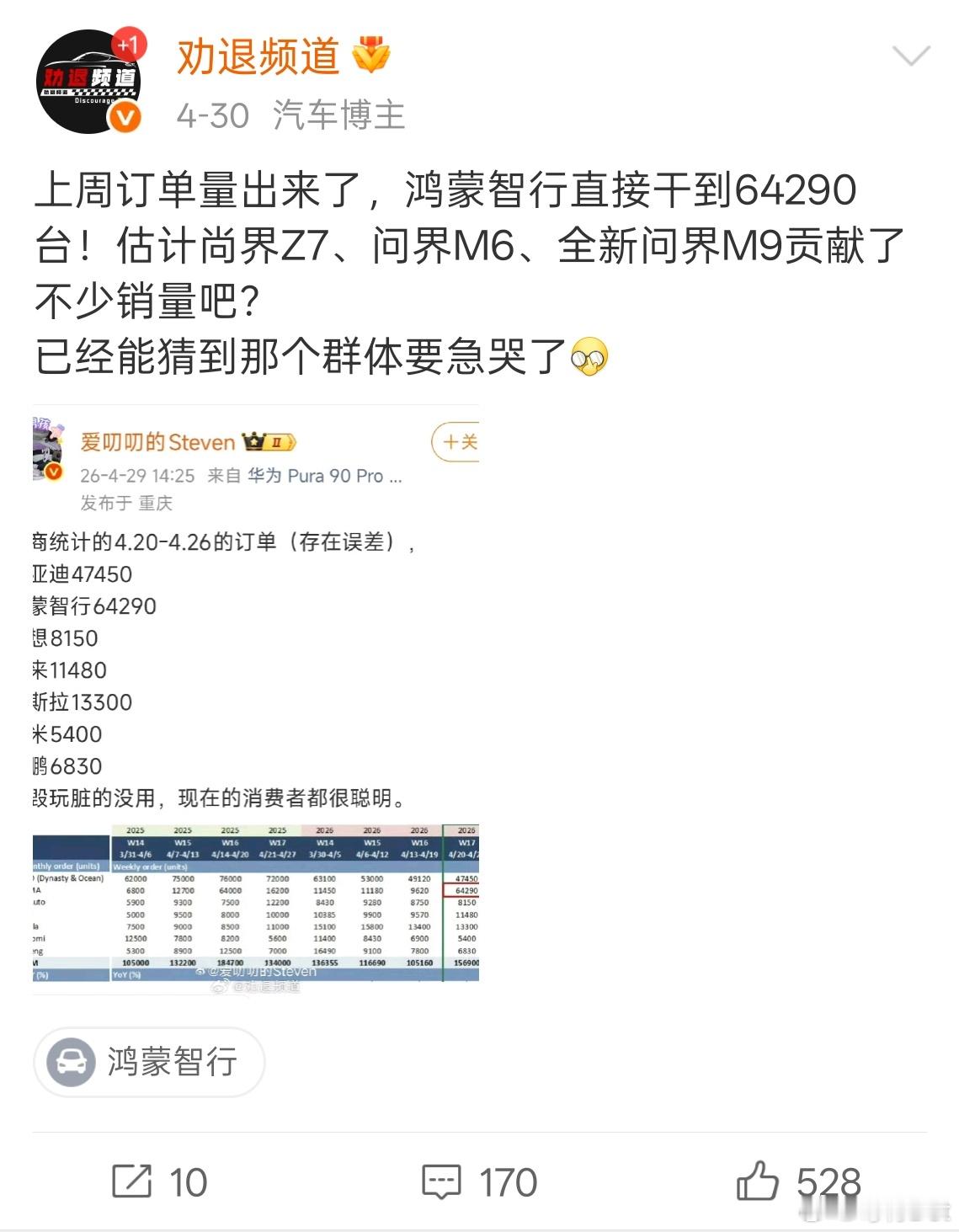 早，我来回顾经典了。「已经猜到那个群体要急哭了」新能源汽车