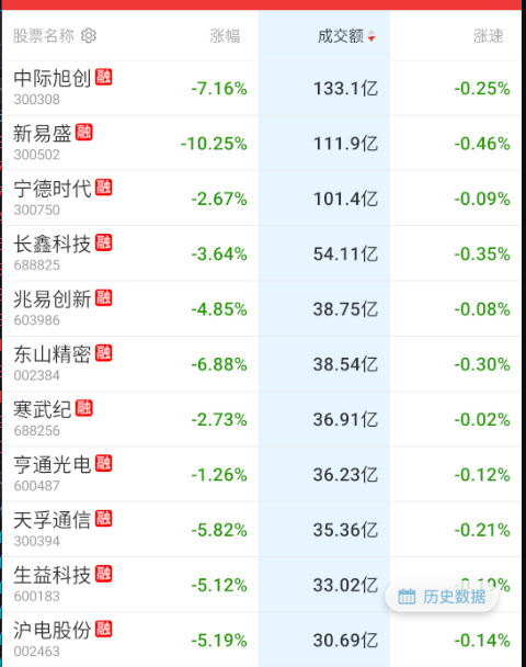 刹车确实坏了。。。。 ​​​