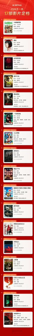 2026 年五一档定档影片数量高达17 部，多元赛道的激烈PK，有你想看的吗👏