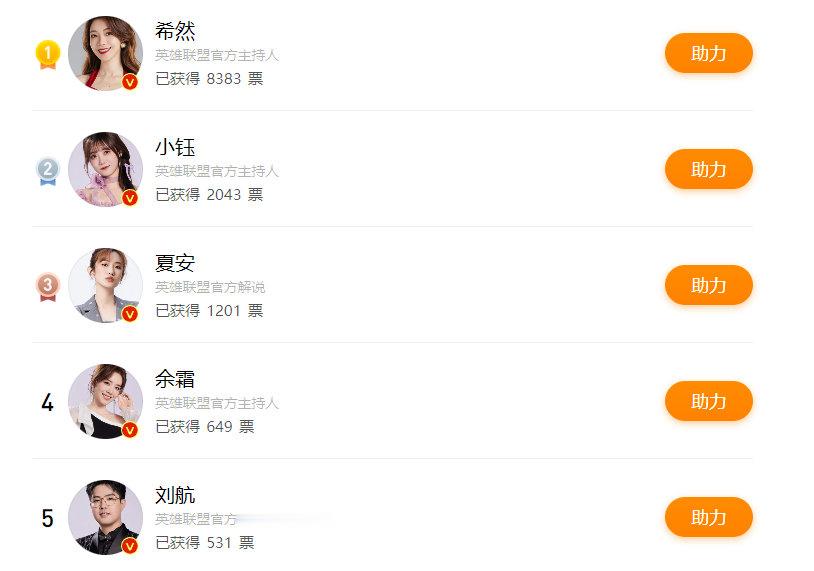#2023LPL全明星# #LPL全明星投票#2023LPL全明星周末投票-最受