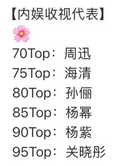 收视率0.1也能做收视代表了[泪奔] ​​​