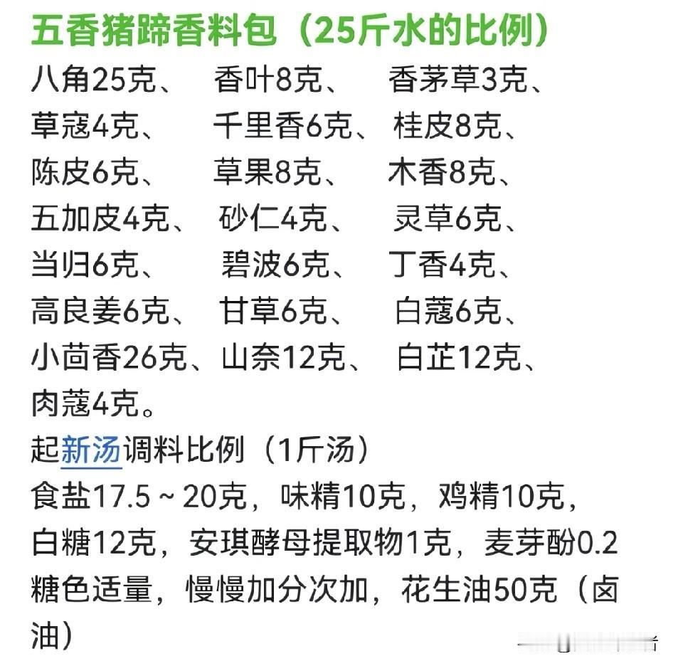 超绝卤味店配方大揭秘，性价比拉满！
家人们，谁懂啊！每次路过卤味店，那香味都能把